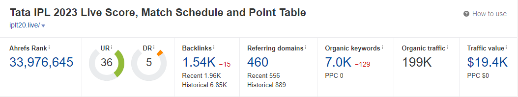 IPLT20.com Traffic Report